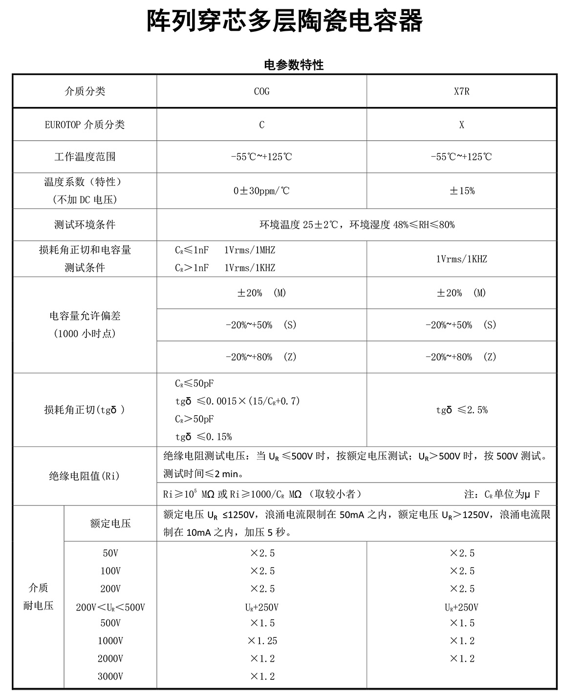 陣列穿芯電容器參數特性及用途-.jpg